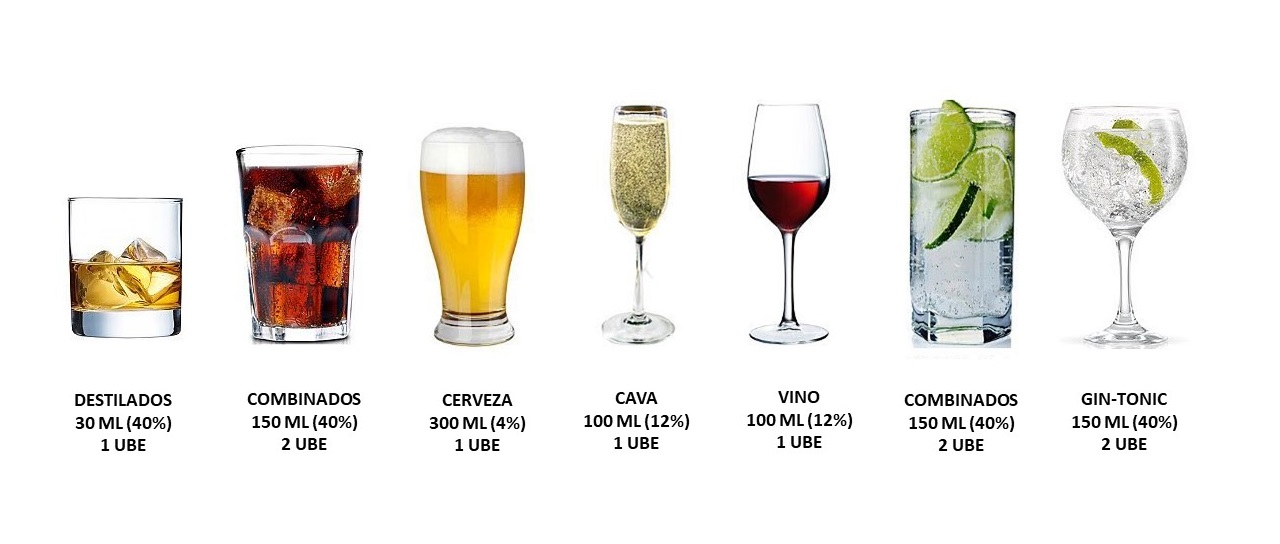 bebidas alcohólicas y su equivalencia en UBEs