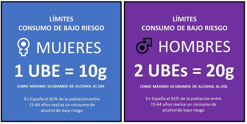 calculadora del consumo de bajo riesgo de alcohol