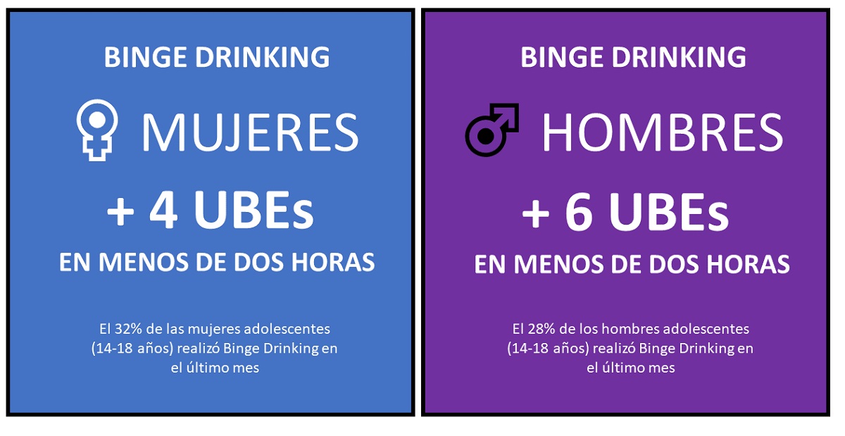 tabla y datos de binge drinking