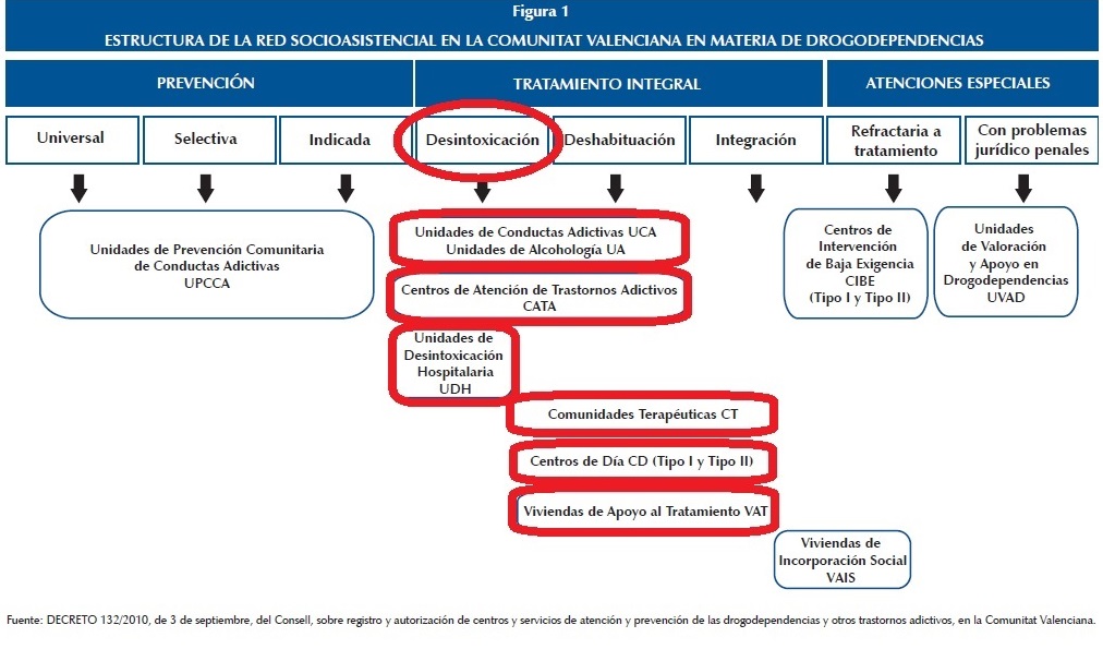 El centro desintoxicacion adicciones publico