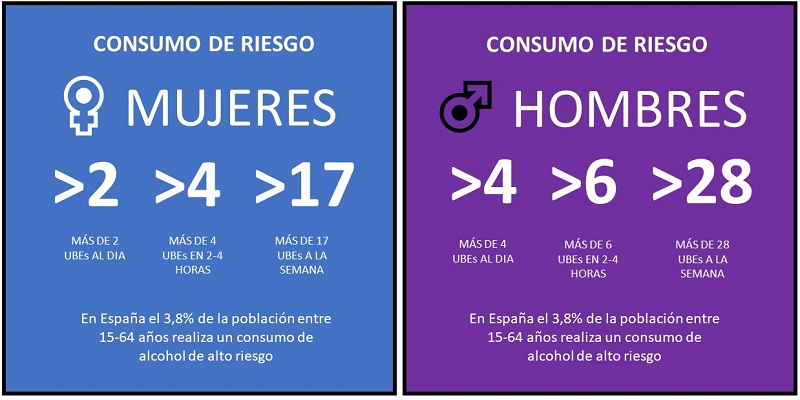 calculadora del consumo de riesgo de alcohol