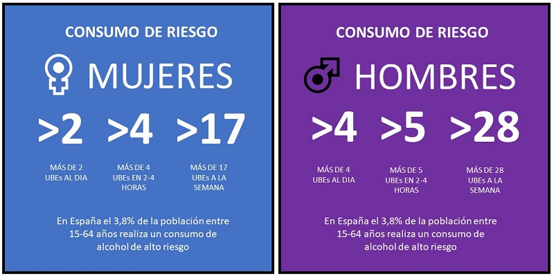 calculadora del consumo de bajo riesgo de alcohol