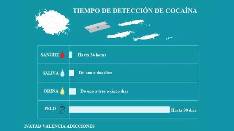 tiempo de detección de cocaína