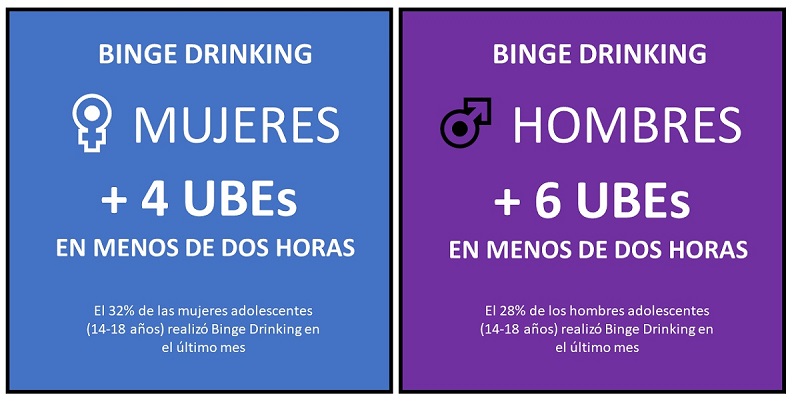 Tabla de binge drinking